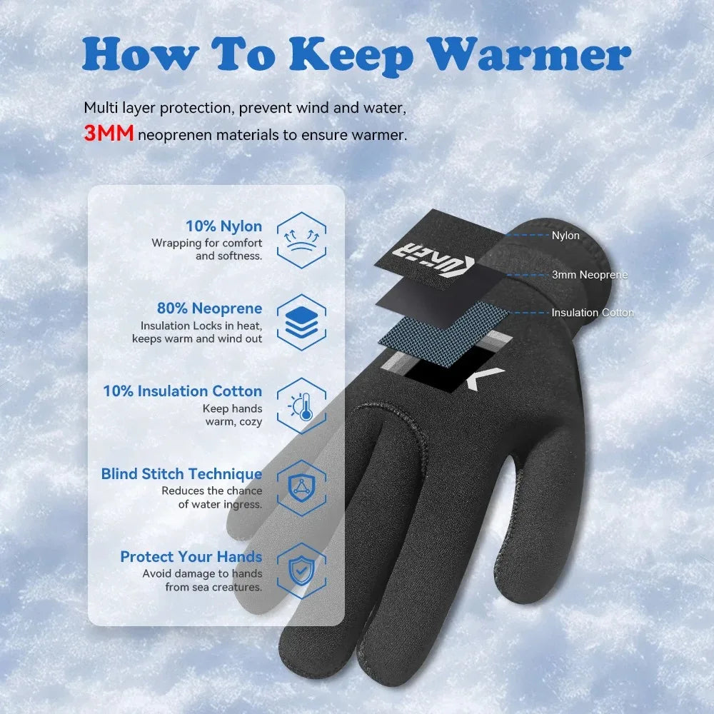 Men Women's 3MM Neoprene Wetsuit Gloves Thermal Material Lined Interior Water Sports Paddle Boating Swimming Diving Warm Gloves