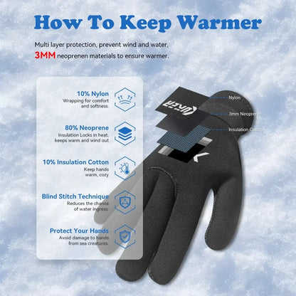 Men Women's 3MM Neoprene Wetsuit Gloves Thermal Material Lined Interior Water Sports Paddle Boating Swimming Diving Warm Gloves